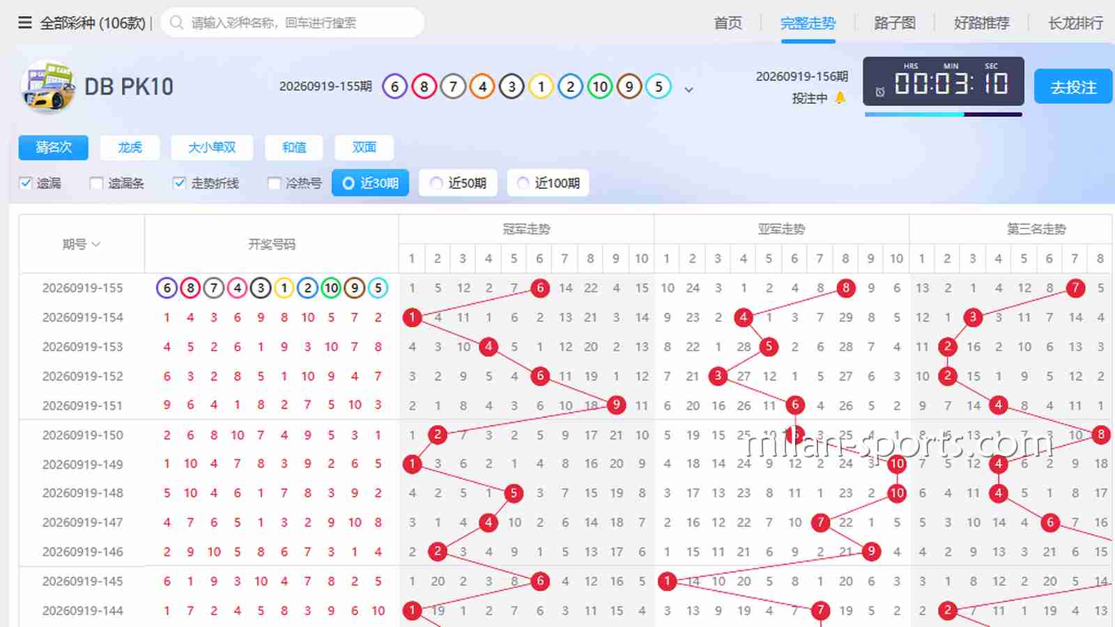 BB彩票老彩民是怎么看“走势图”和“遗漏值”的？